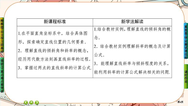第二章-1.1 倾斜角与斜率（课件PPT）04