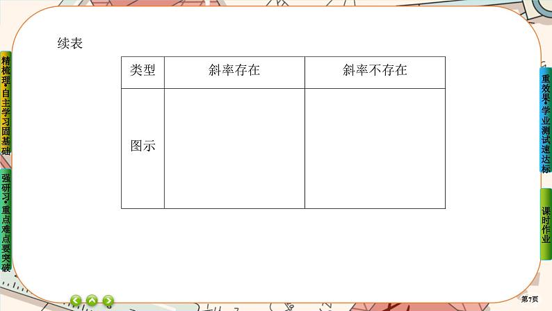 第二章-1.2 两条直线平行和垂直的判定（课件PPT）第7页
