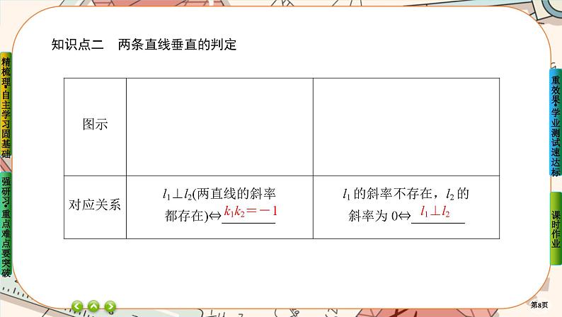 第二章-1.2 两条直线平行和垂直的判定（课件PPT）第8页