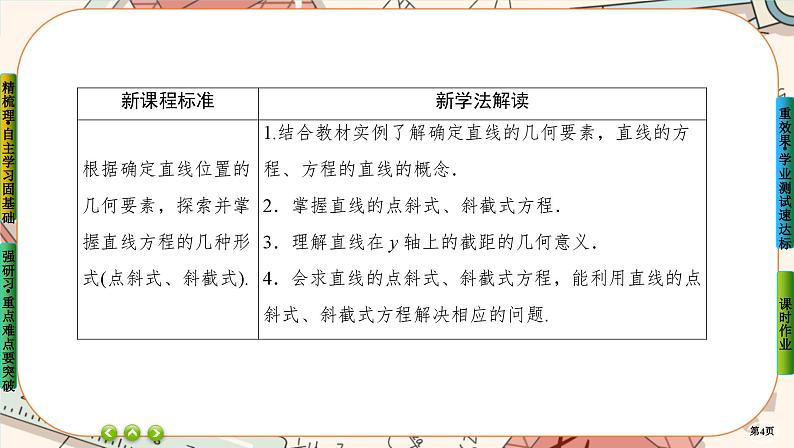 第二章-2.1 直线的点斜式方程（课件PPT）04