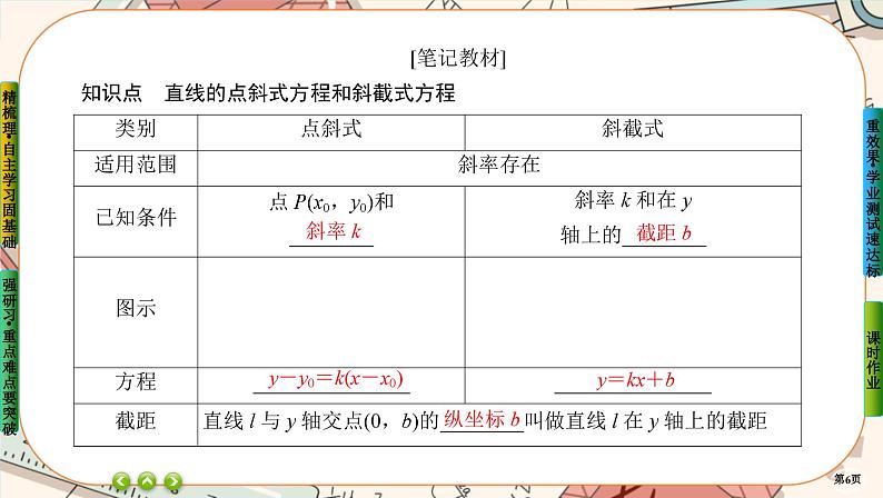 第二章-2.1 直线的点斜式方程（课件PPT）06