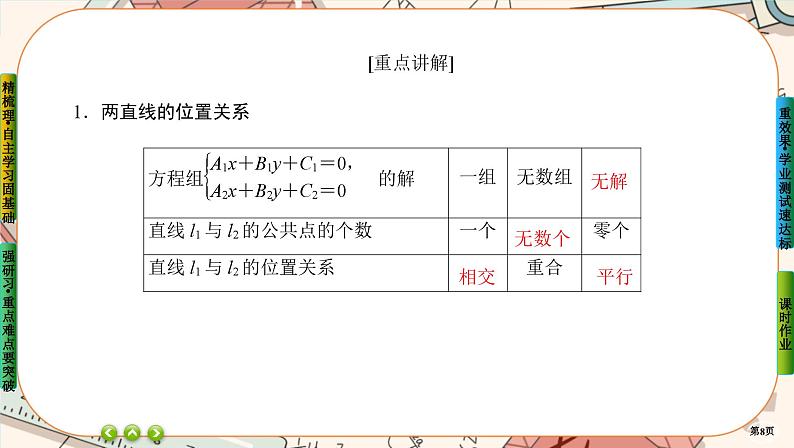 第二章-3.1 两条直线的交点坐标 两点间的距离公式（课件PPT）08