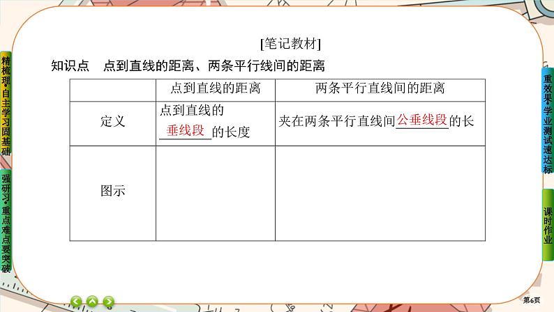 第二章-3.2 点到直线的距离公式 两条平行直线间的距离（课件PPT）第6页
