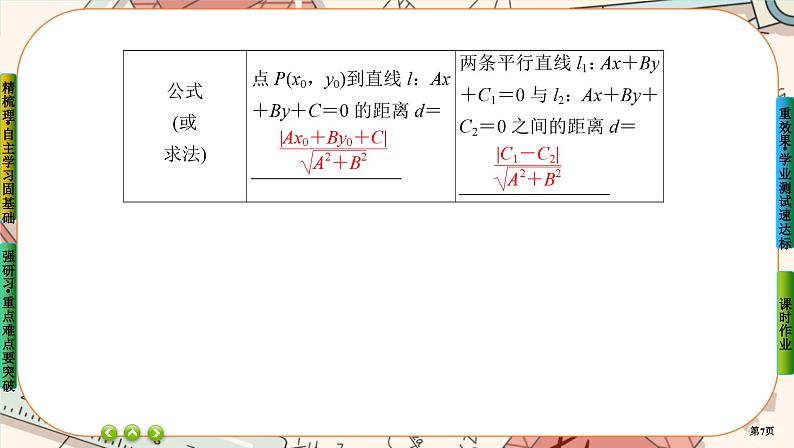 第二章-3.2 点到直线的距离公式 两条平行直线间的距离（课件PPT）第7页