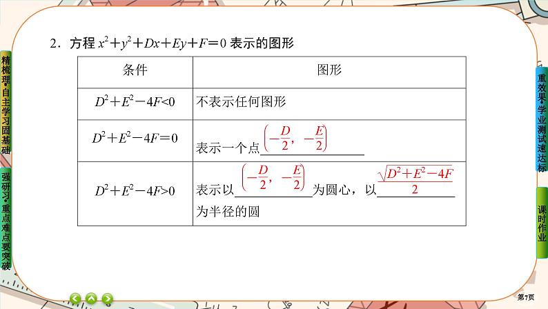 第二章-4.2 圆的一般方程（课件PPT）第7页