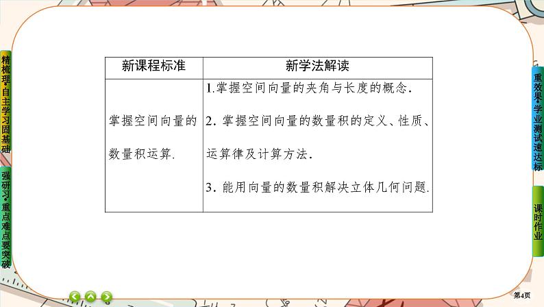 第一章-1.2 空间向量的数量积运算（课件PPT）04