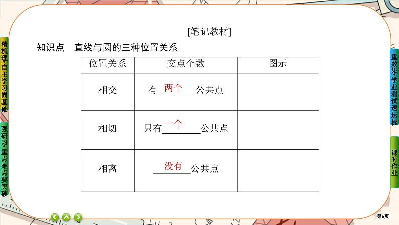 第二章-5.1 直线与圆的位置关系（课件PPT）06