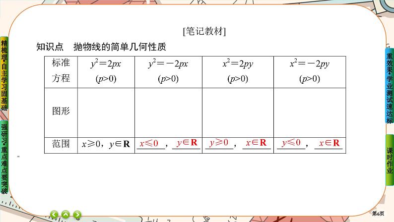第三章-3.2 抛物线的简单几何性质（课件PPT）06
