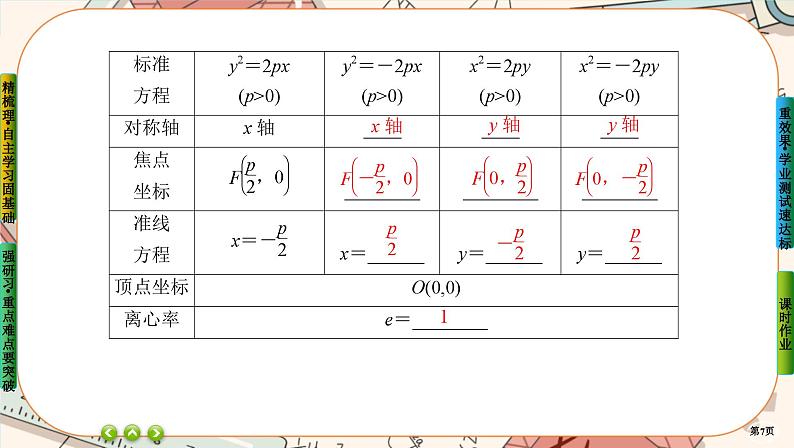 第三章-3.2 抛物线的简单几何性质（课件PPT）07