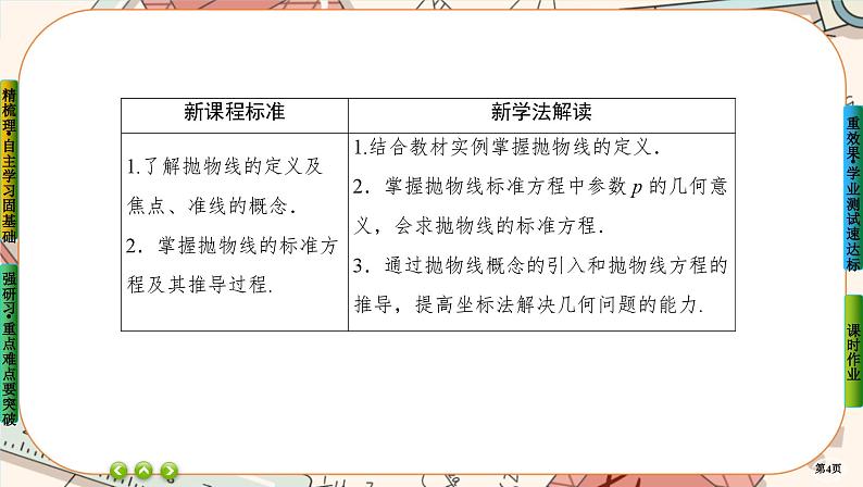 第三章-3.1 抛物线及其标准方程（课件PPT）04