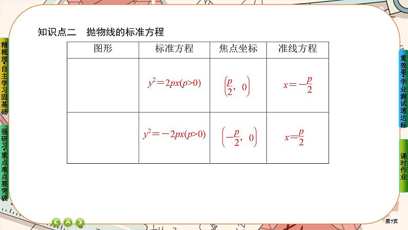 第三章-3.1 抛物线及其标准方程（课件PPT）07