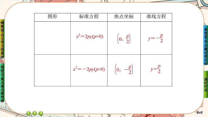 第三章-3.1 抛物线及其标准方程（课件PPT）08