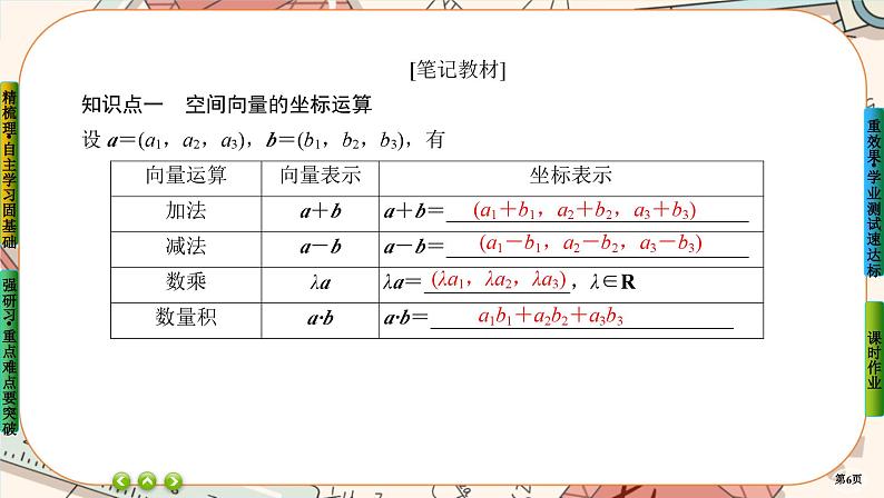 第一章-3.2 空间向量运算的坐标表示（课件PPT）06