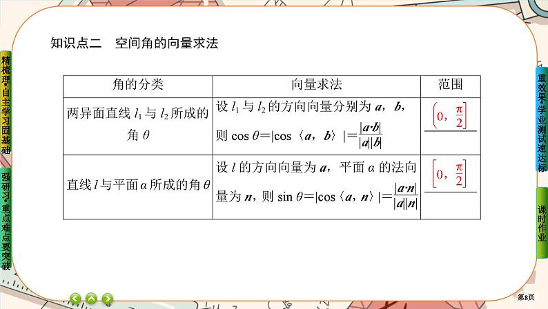 第一章-4.2.2 夹角问题（课件PPT）第8页