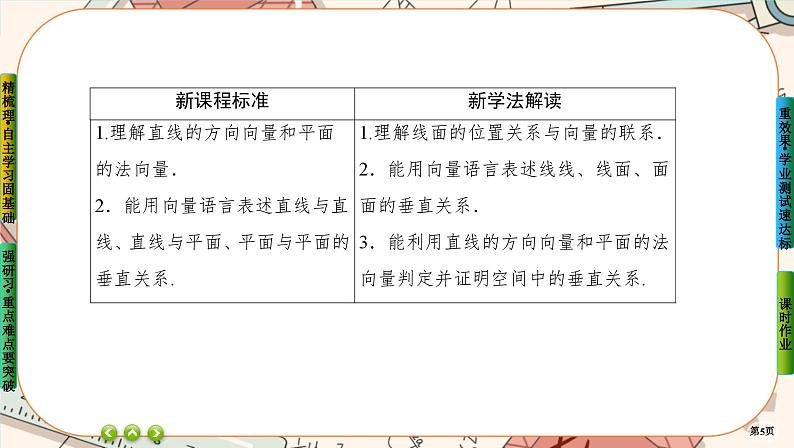 第一章-4.1.2 空间中直线、平面的垂直（课件PPT）第5页