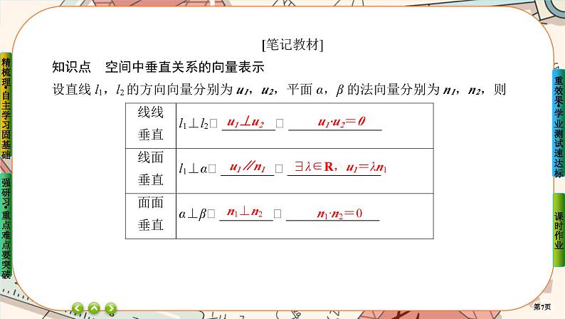 第一章-4.1.2 空间中直线、平面的垂直（课件PPT）第7页