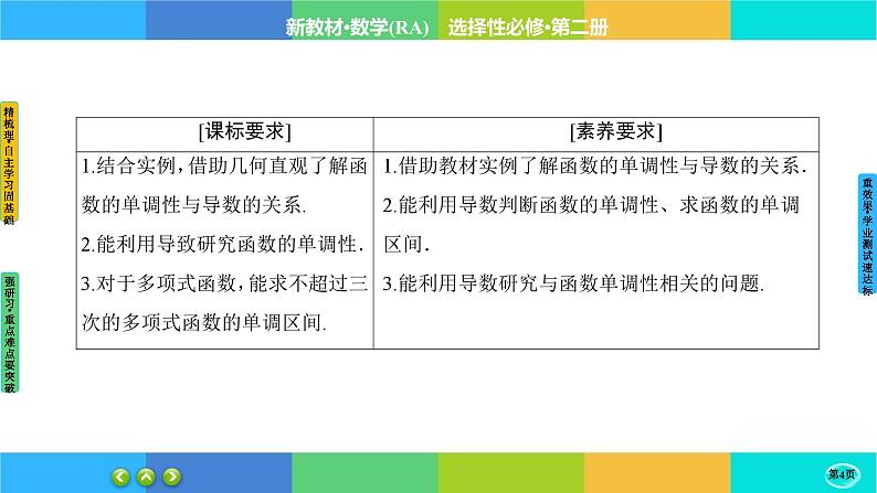 人教A版数学选修二 5.3.1《函数的单调性》课件PPT04