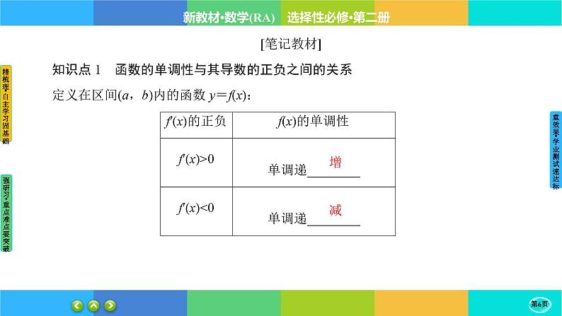 人教A版数学选修二 5.3.1《函数的单调性》课件PPT06