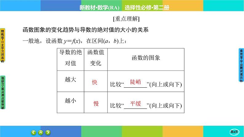 人教A版数学选修二 5.3.1《函数的单调性》课件PPT08