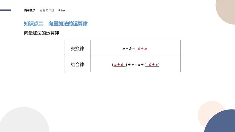 人教A版数学必修二6.2.1向量的加法运算（课件PPT）第5页
