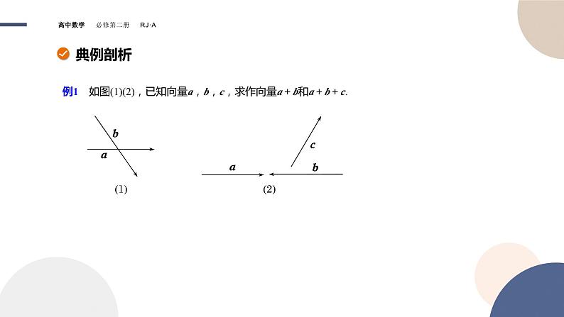 人教A版数学必修二6.2.1向量的加法运算（课件PPT）第8页