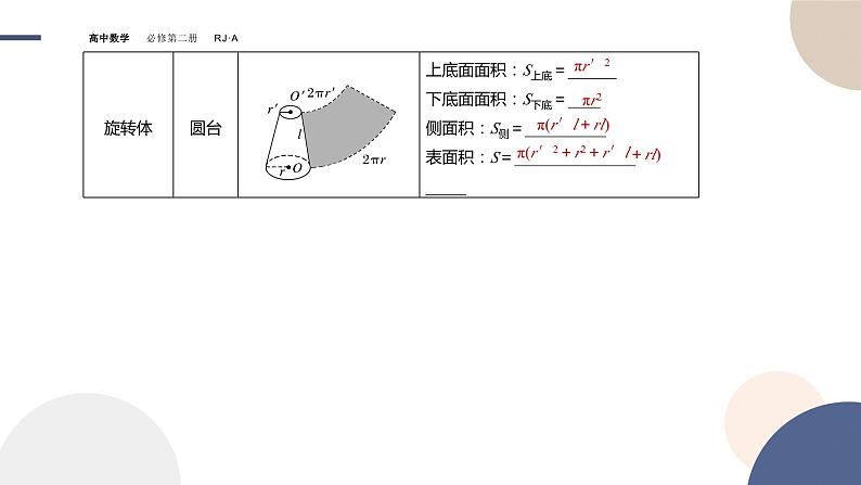 人教A版数学必修二8.3.2圆柱、圆锥、圆台、球的表面积和体积（课件PPT）04