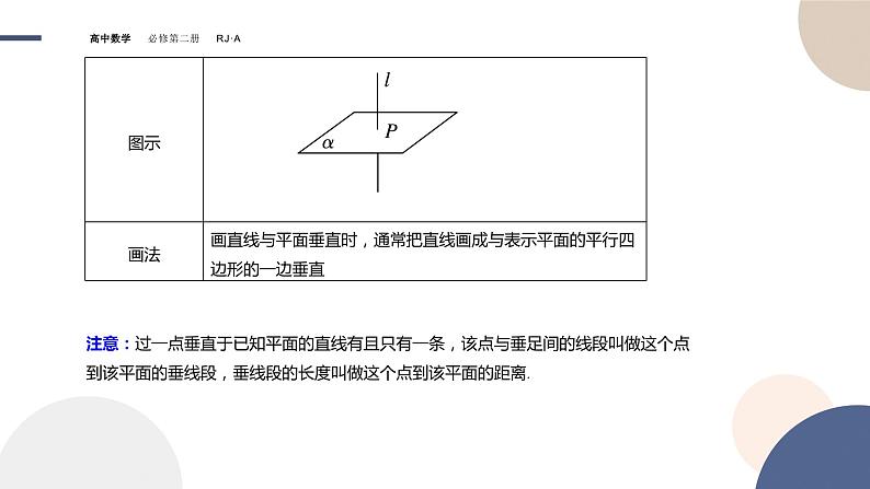 人教A版数学必修二8.6.2直线与平面垂直（课件PPT）04