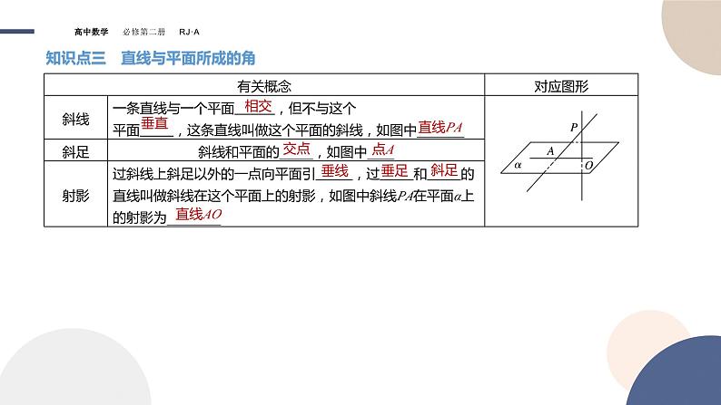 人教A版数学必修二8.6.2直线与平面垂直（课件PPT）07