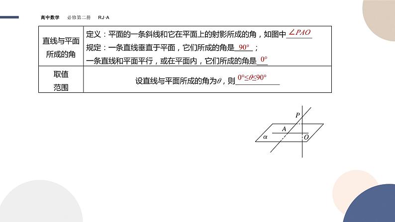 人教A版数学必修二8.6.2直线与平面垂直（课件PPT）08