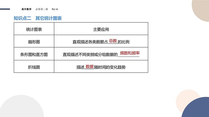 人教A版数学必修二9.2.1总体取值规律的估计（课件PPT）06