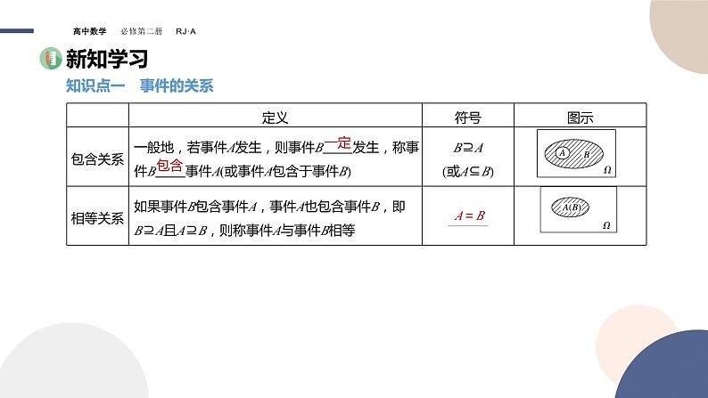 人教A版数学必修二10.1.2事件的关系和运算（课件PPT）03