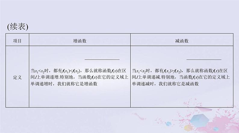 2024届高考数学一轮总复习第二章函数导数及其应用第二讲函数的单调性与最值课件第4页