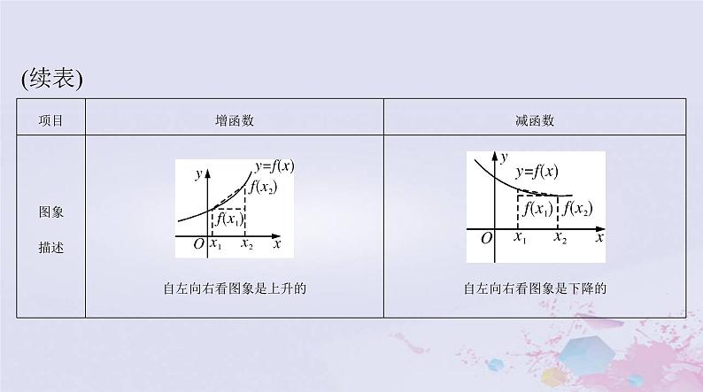 2024届高考数学一轮总复习第二章函数导数及其应用第二讲函数的单调性与最值课件第5页