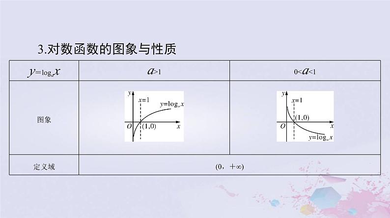 2024届高考数学一轮总复习第二章函数导数及其应用第六讲对数与对数函数课件08