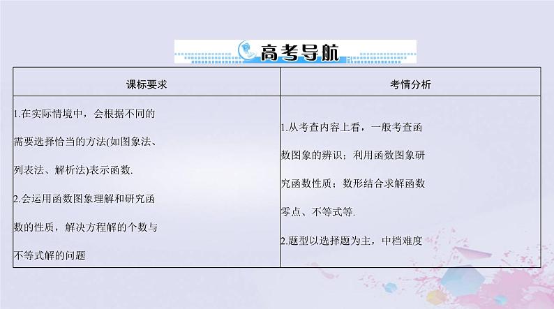 2024届高考数学一轮总复习第二章函数导数及其应用第七讲函数的图象课件02
