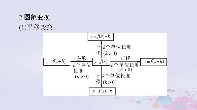2024届高考数学一轮总复习第二章函数导数及其应用第七讲函数的图象课件04