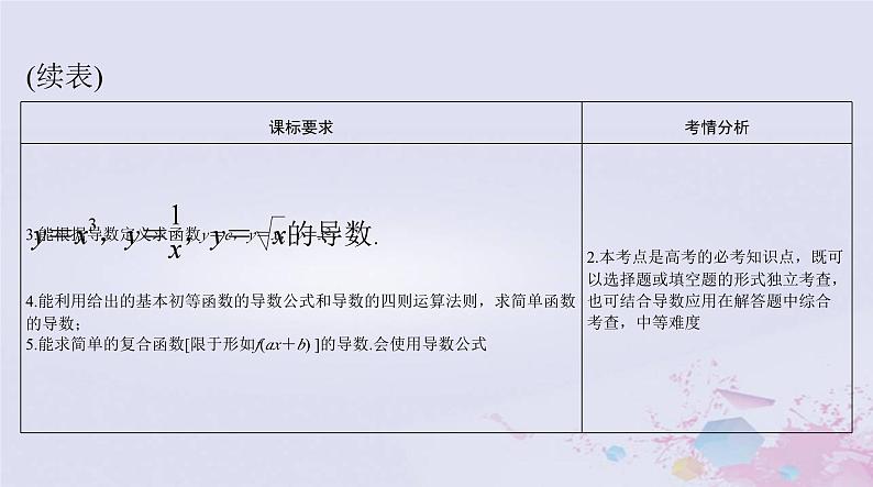 2024届高考数学一轮总复习第二章函数导数及其应用第十讲变化率与导数导数的运算课件03