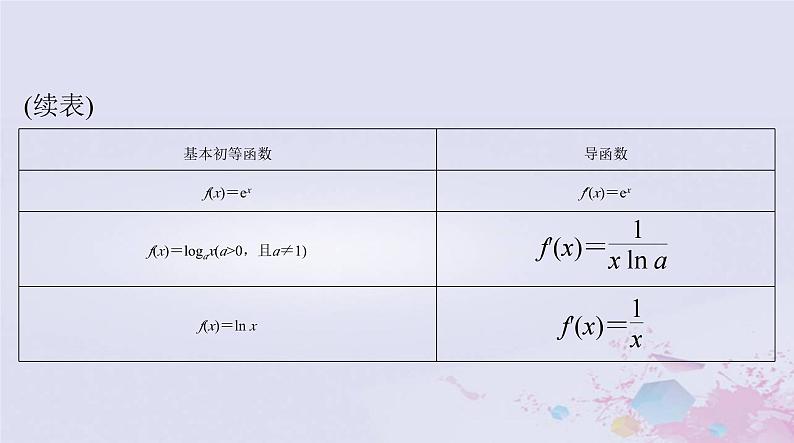 2024届高考数学一轮总复习第二章函数导数及其应用第十讲变化率与导数导数的运算课件07