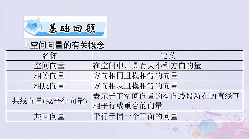 2024届高考数学一轮总复习第六章立体几何第六讲空间坐标系与空间向量课件03
