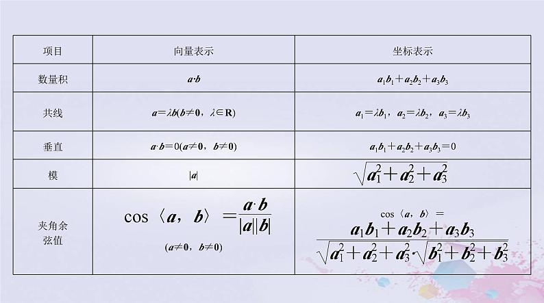 2024届高考数学一轮总复习第六章立体几何第六讲空间坐标系与空间向量课件06