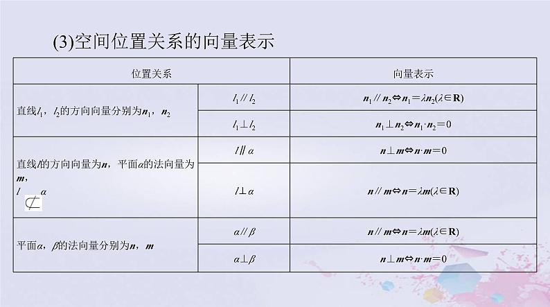 2024届高考数学一轮总复习第六章立体几何第六讲空间坐标系与空间向量课件08