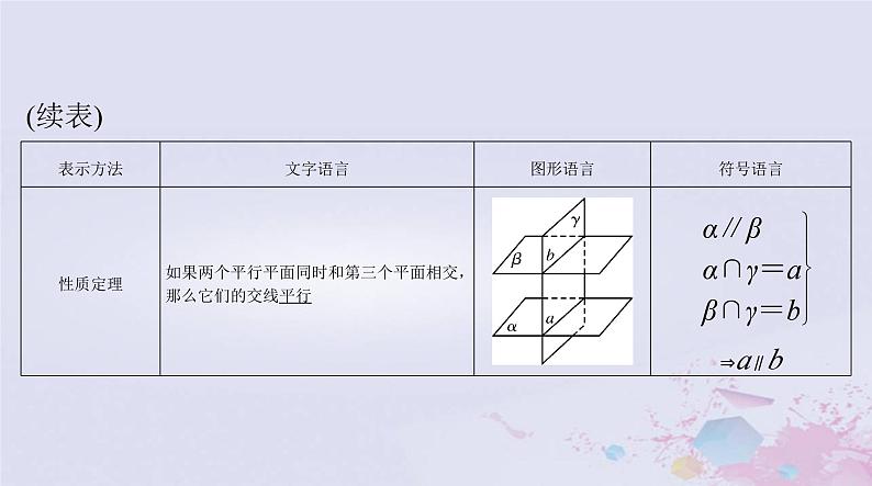 2024届高考数学一轮总复习第六章立体几何第四讲直线平面平行的判定与性质课件第6页