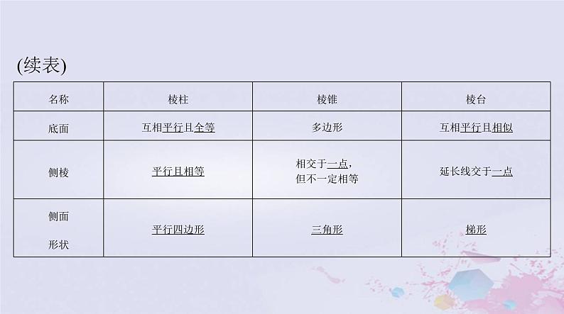 2024届高考数学一轮总复习第六章立体几何第一讲空间几何体的结构特征和直观图课件第4页