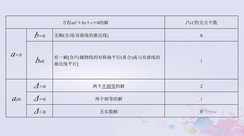 2024届高考数学一轮总复习第七章平面解析几何第八讲直线与圆锥曲线的位置关系课件04