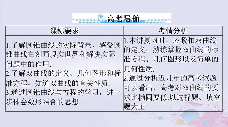 2024届高考数学一轮总复习第七章平面解析几何第六讲双曲线课件第2页