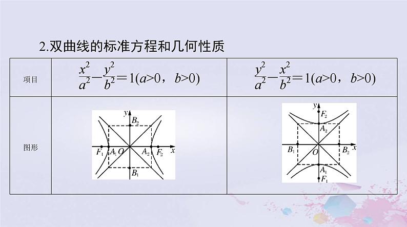 2024届高考数学一轮总复习第七章平面解析几何第六讲双曲线课件第5页