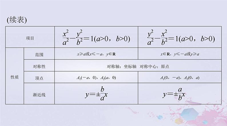 2024届高考数学一轮总复习第七章平面解析几何第六讲双曲线课件第6页