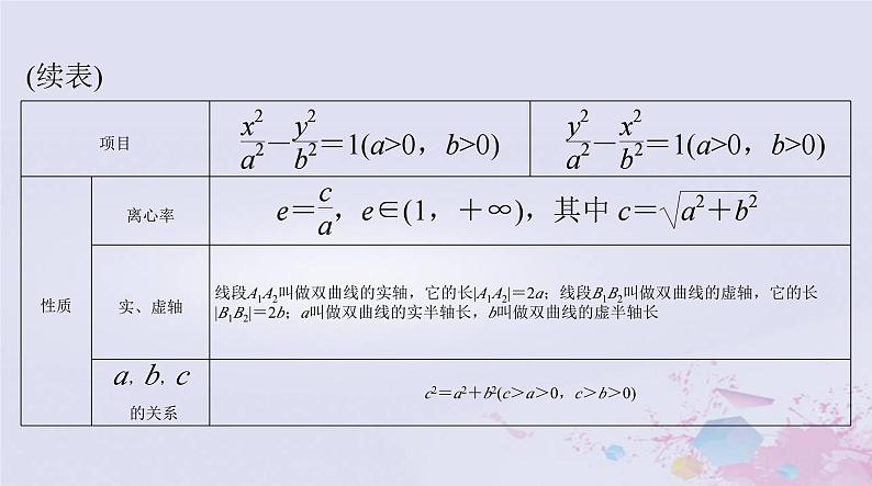 2024届高考数学一轮总复习第七章平面解析几何第六讲双曲线课件第7页