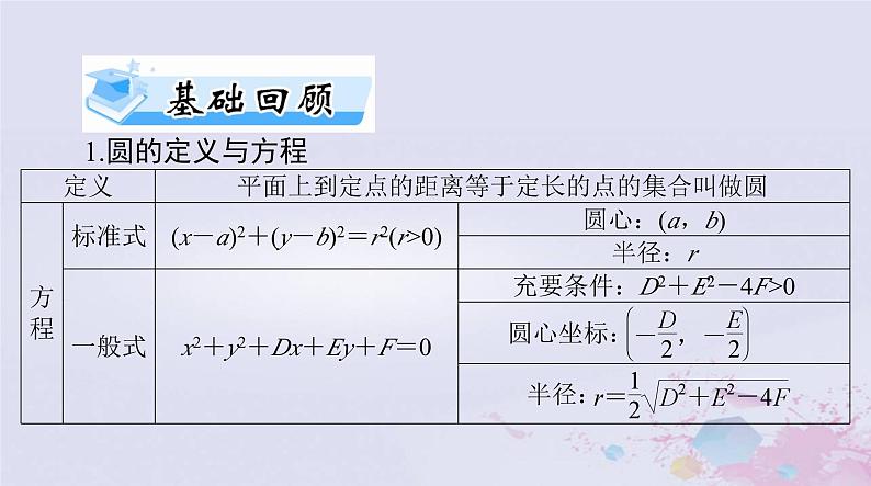 2024届高考数学一轮总复习第七章平面解析几何第三讲圆的方程课件第3页