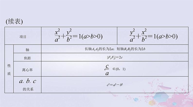 2024届高考数学一轮总复习第七章平面解析几何第五讲椭圆课件第7页